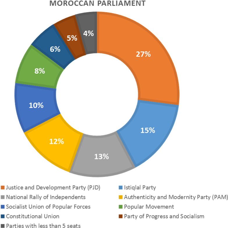 It Fared Well In The 2015 Municipal Elections (804x812), Png Download