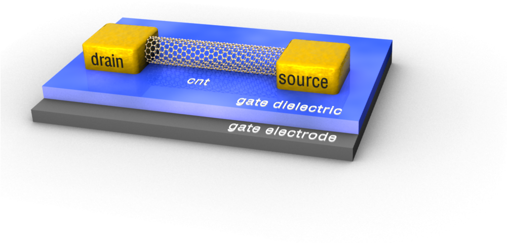 Carbon Nanotube Fet (1000x593), Png Download