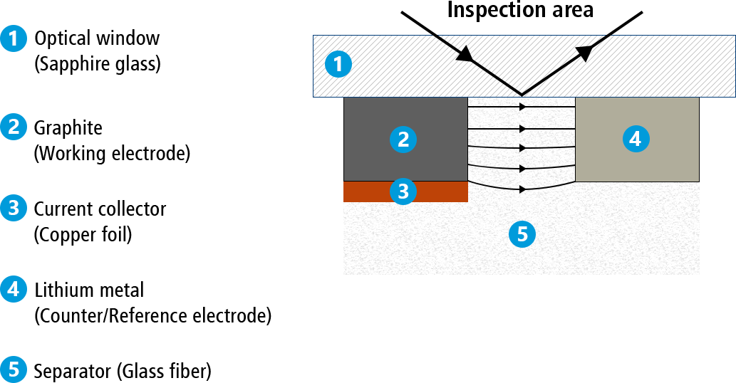 Ecc Opto Std Test Cell Before Assembly Showing The (1033x538), Png Download