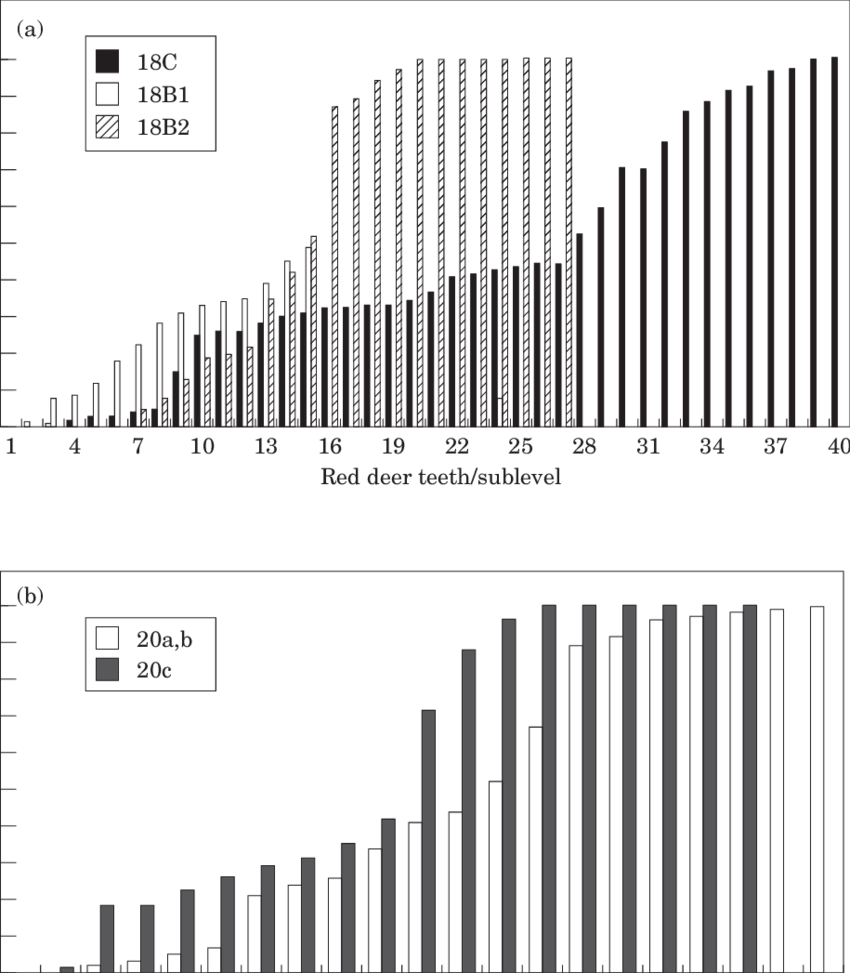 Percentages Of Completeness Of Growth Of The Final (850x973), Png Download