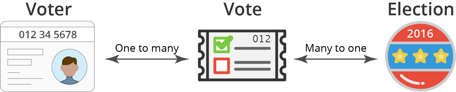 Our Three Unique Ids Ballot (1551x313), Png Download