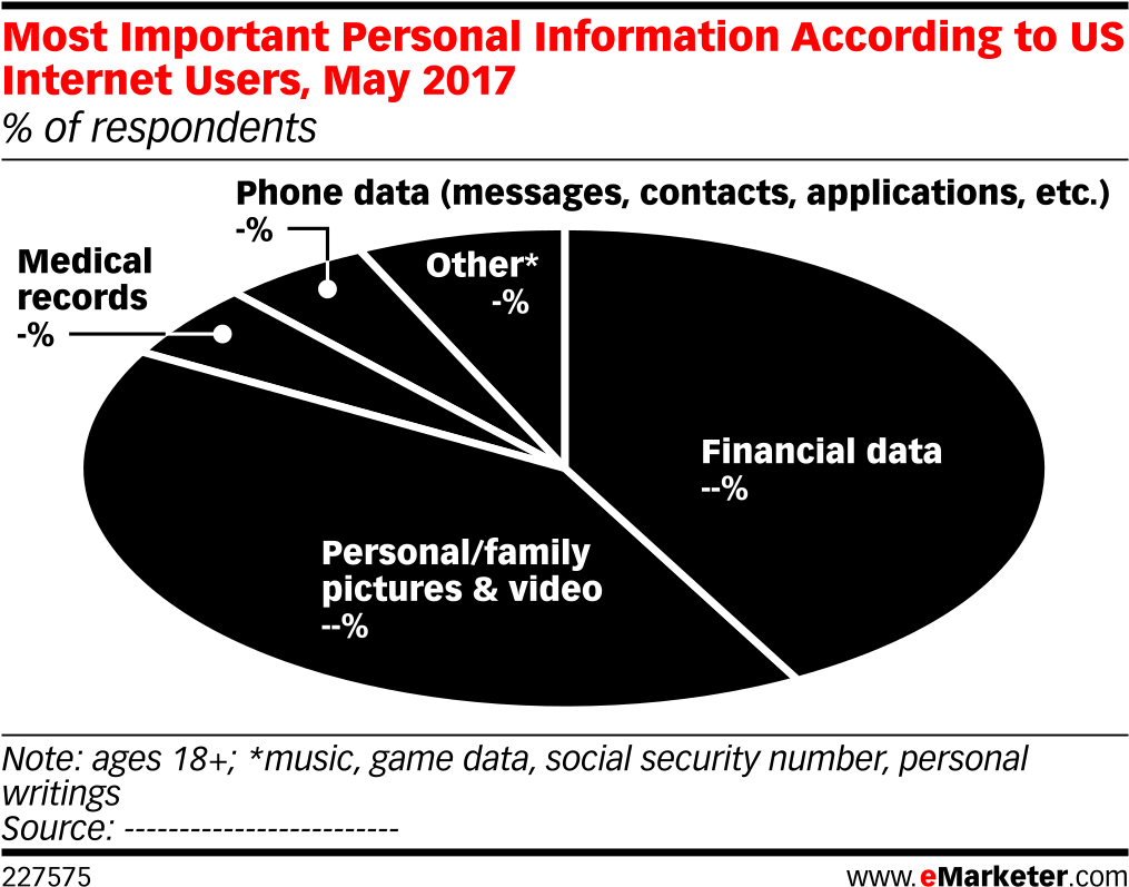 Most Important Personal Information According To Us (1038x826), Png Download