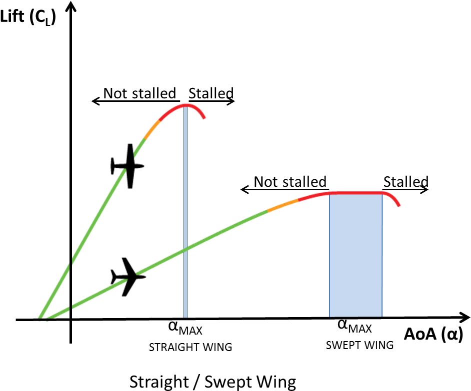 It Is Necessary To Understand That This Breakdown Of (989x831), Png Download