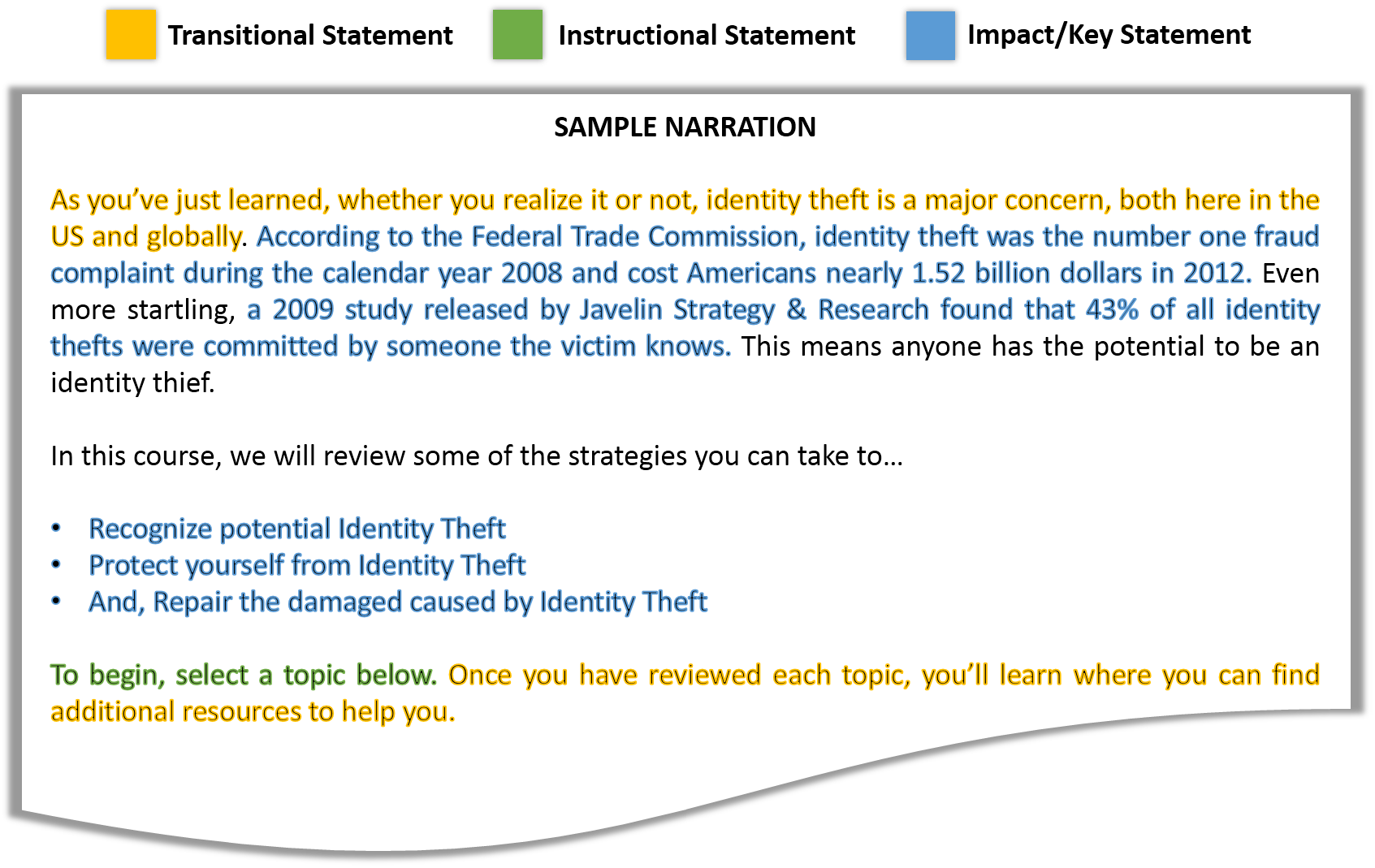 Writing Styles For Elearning Narration (1693x1069), Png Download