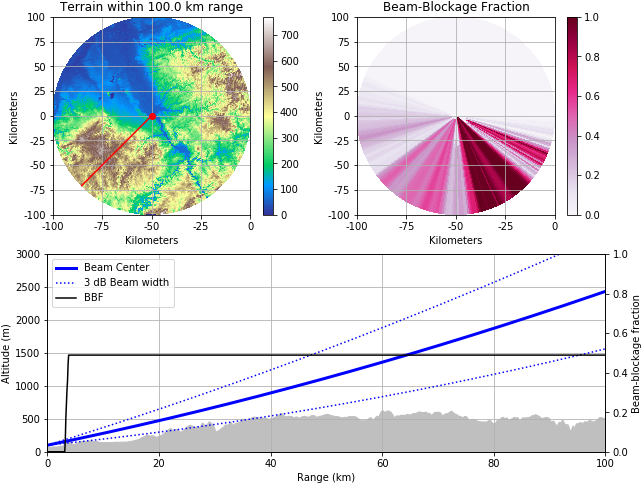 Images/notebooks Beamblockage Wradlib Beamblock 25 (655x496), Png Download