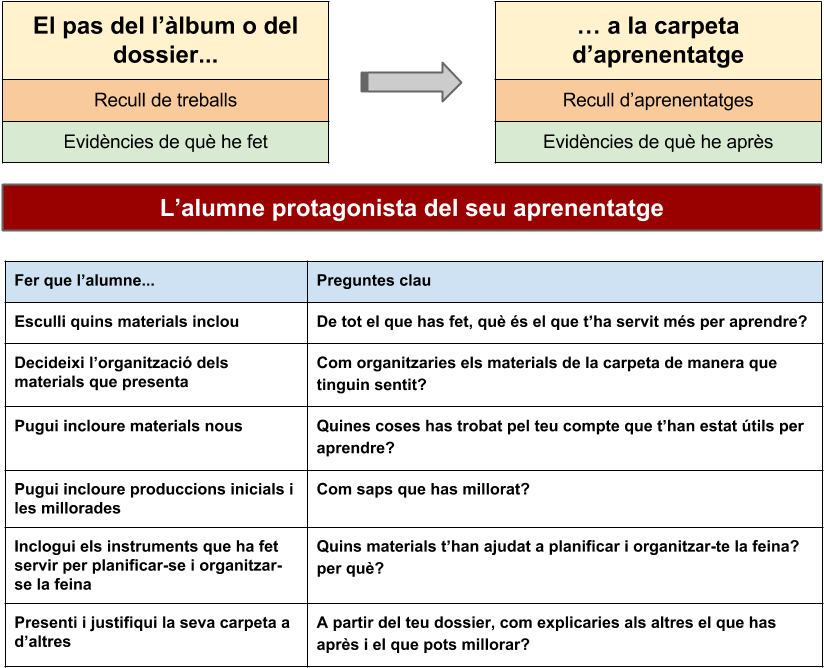 Carpeta (960x720), Png Download