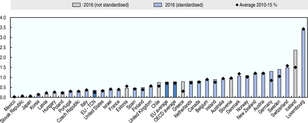 Eu Average Is The Average Of Eu Countries Presented (1000x400), Png Download
