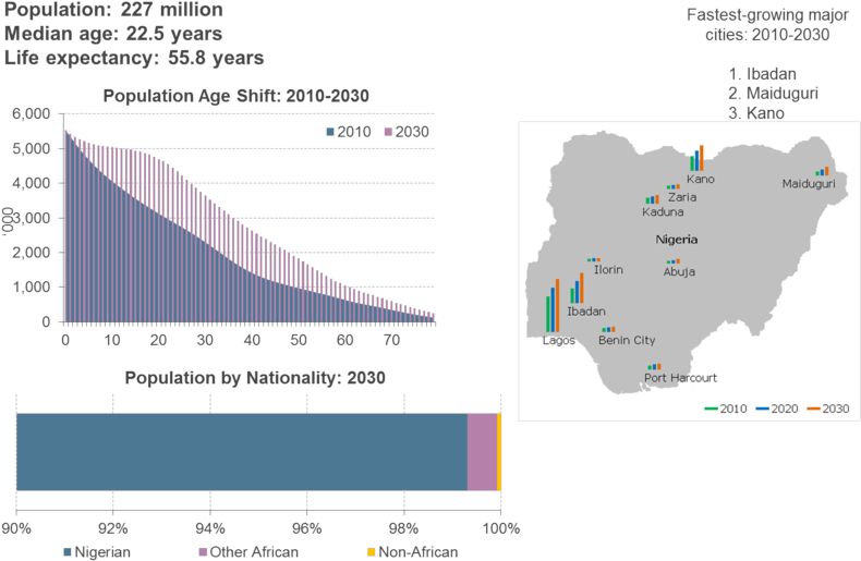 Middle Class Consumers Increasingly Favour Supermarkets (800x526), Png Download