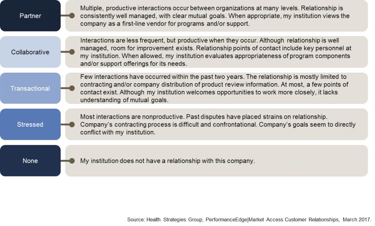 Customer Relationship Definitions (1200x725), Png Download