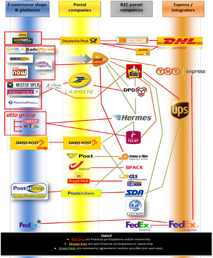 B2c Parcel Market Relationships (850x1030), Png Download