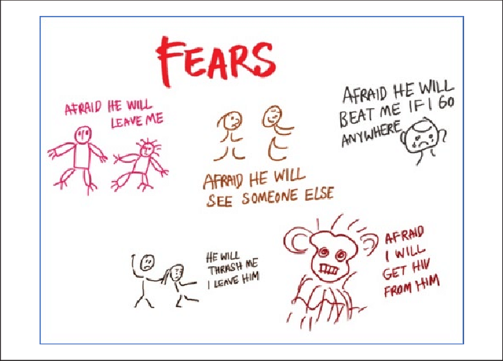 What Fsws Fear Most In Their Relationships (725x521), Png Download