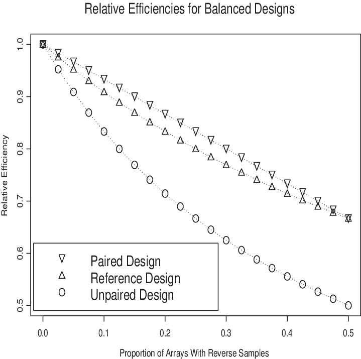 Balanced Designs Comparison (719x715), Png Download
