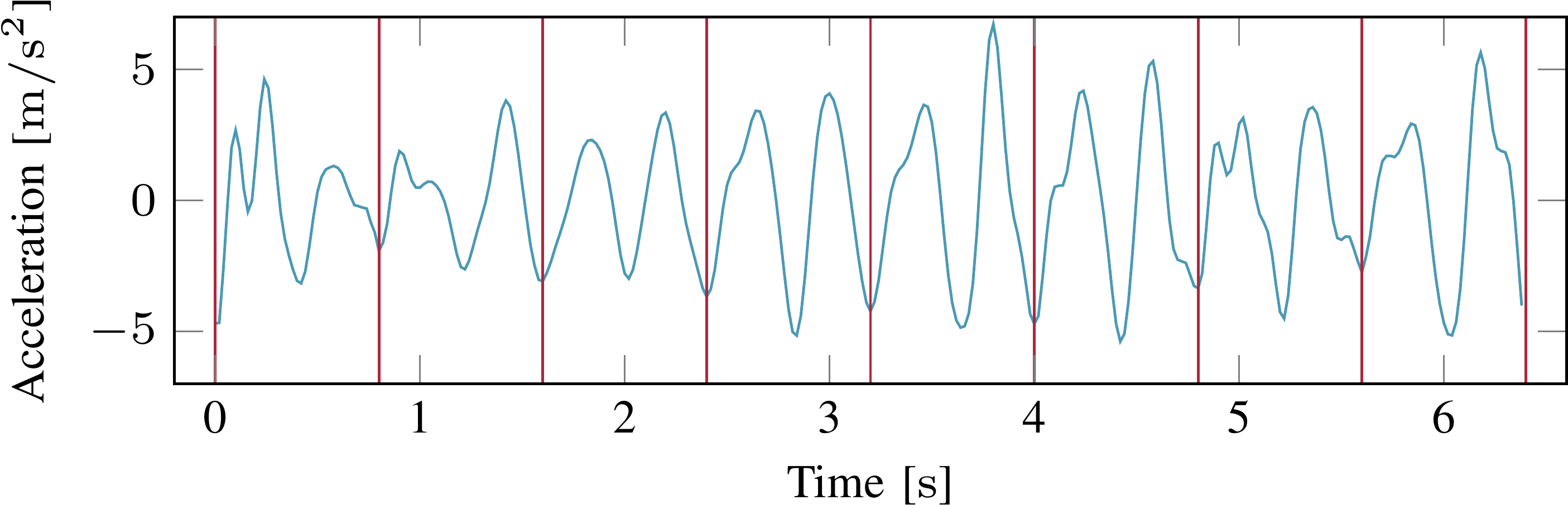 These Individual Steps Are Now Used To Calculate The (2853x972), Png Download