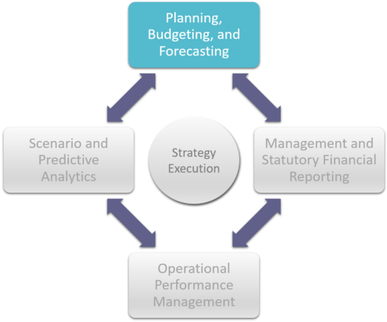 Cortell Bi Solutions For Planning, Budgeting And Forecasting (700x460), Png Download