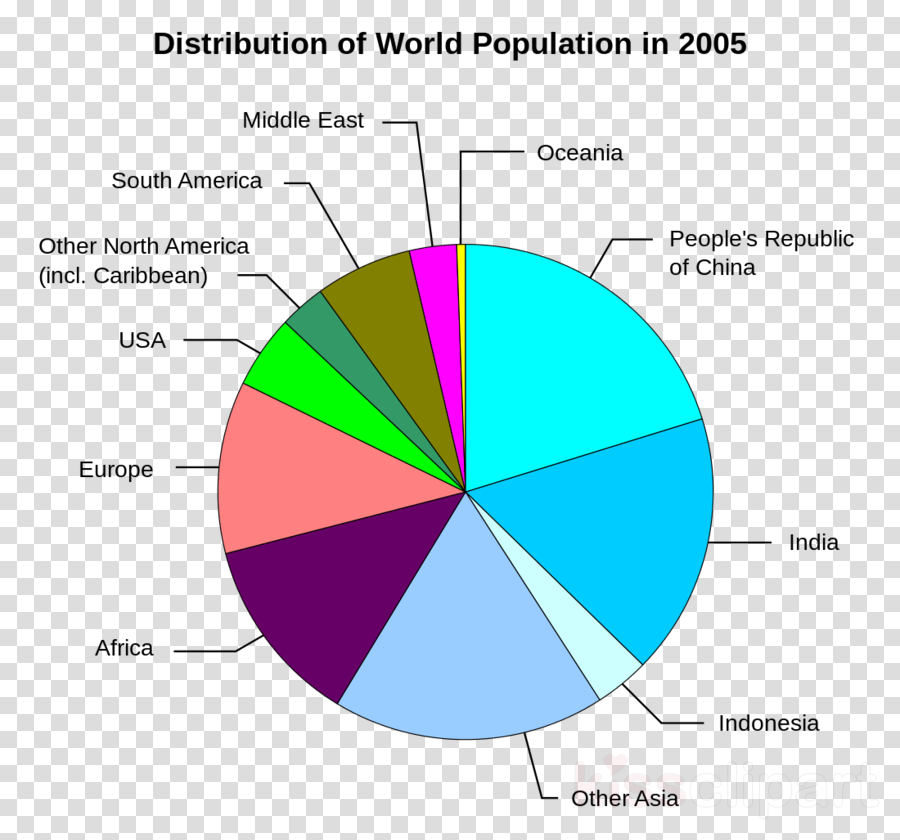 Population Of The World Clipart An Essay On The Principle (900x840), Png Download
