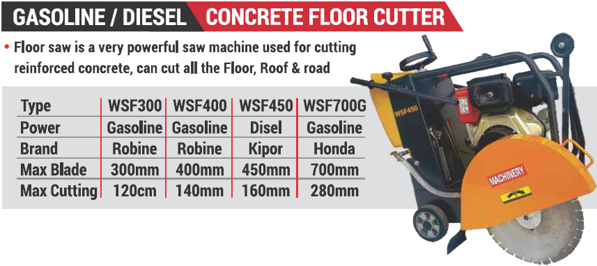 Gasoline \ Diesel Concrete Floor Cutter (857x382), Png Download