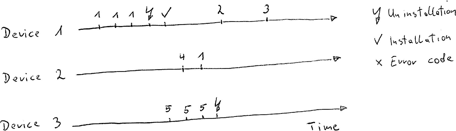 Predicting Error Related User Behavior In Avira Antivirus (1878x604), Png Download