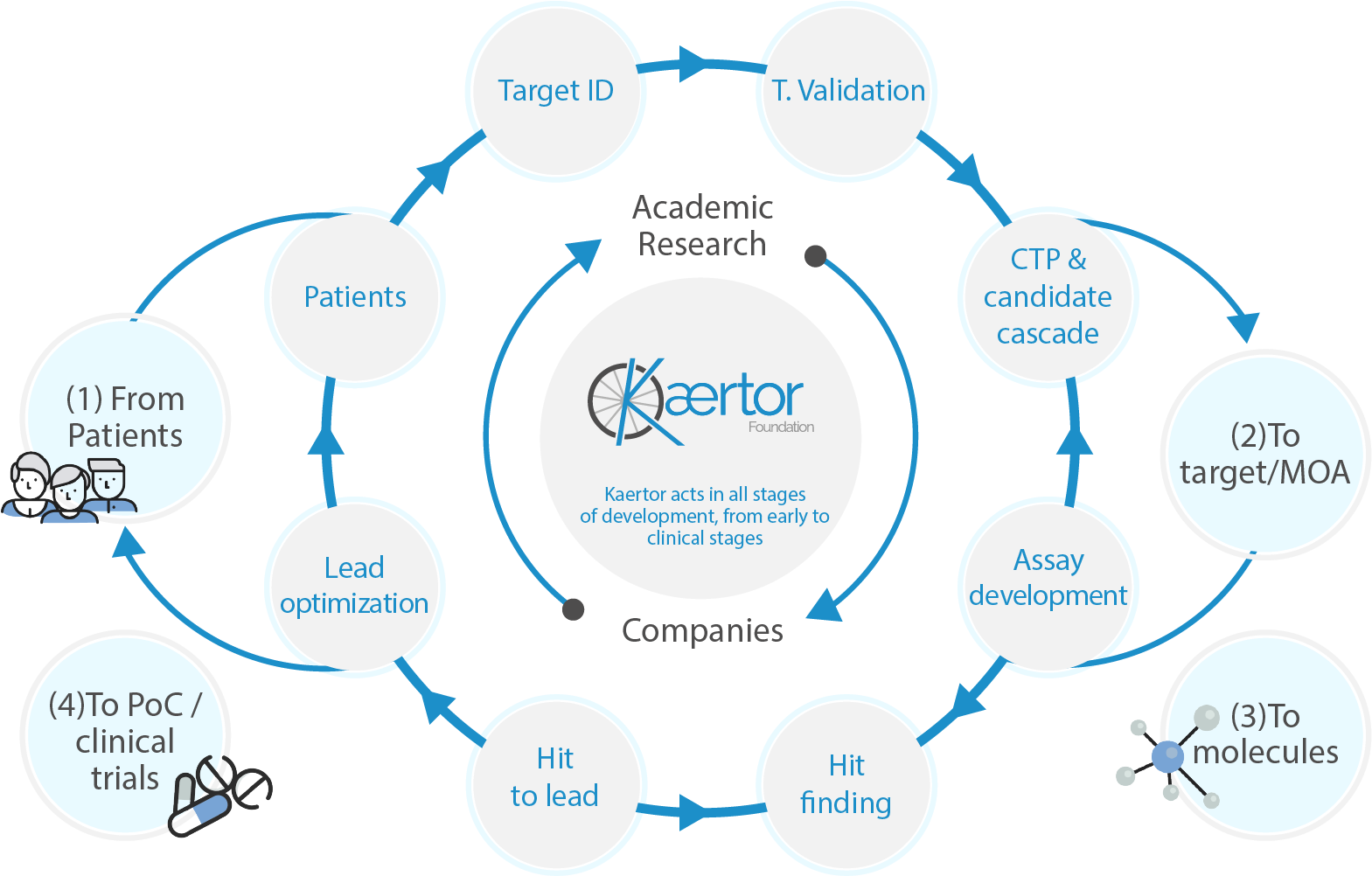 A Model Of Success In Open Innovation (1751x1009), Png Download