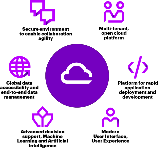 This Cloud Based Platform Is Designed To Help Scientific (633x593), Png Download