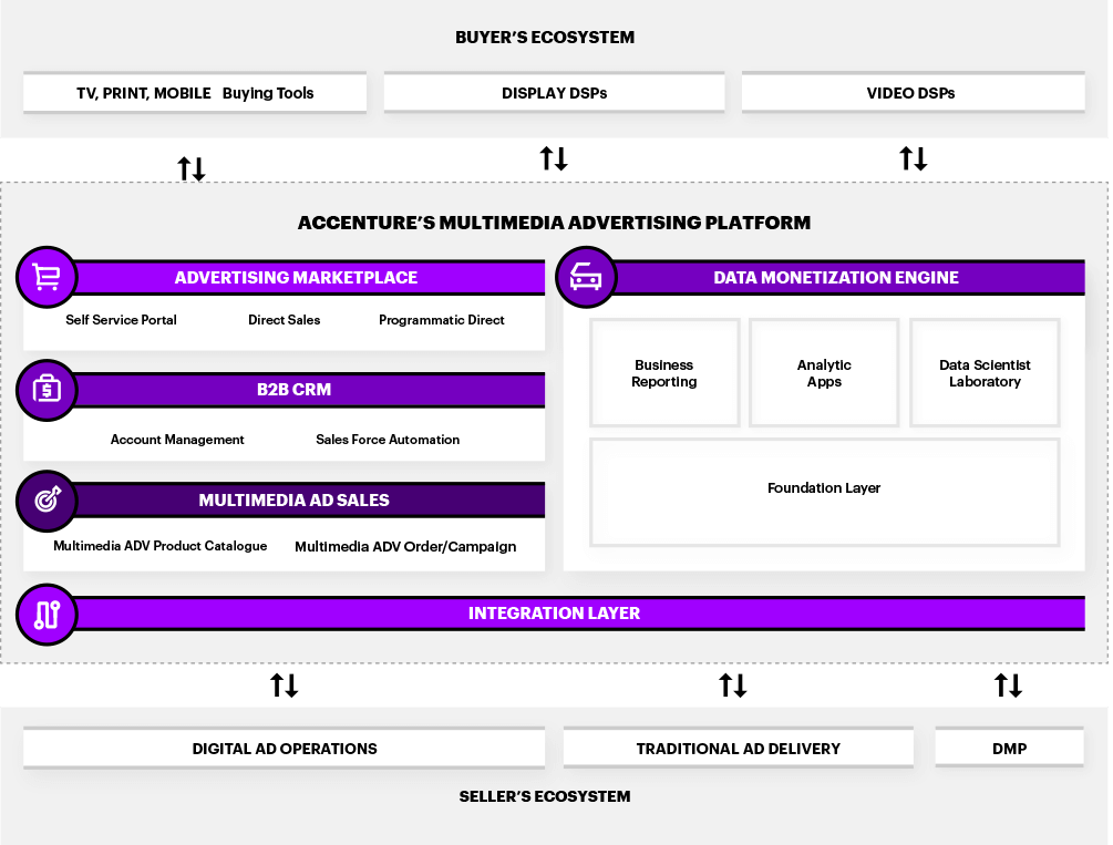 The Platform Is Based On Salesforce Technology, And (1005x763), Png Download