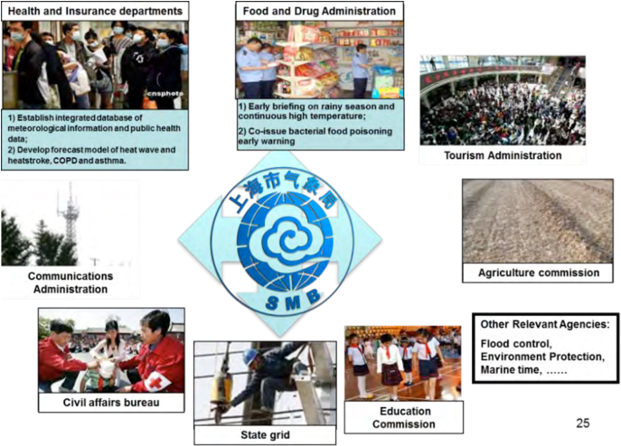 3 Multi Agency Cooperation Between Sms And Relevant (850x495), Png Download