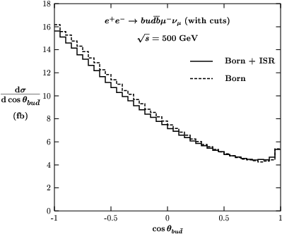 Show More Plots (596x842), Png Download