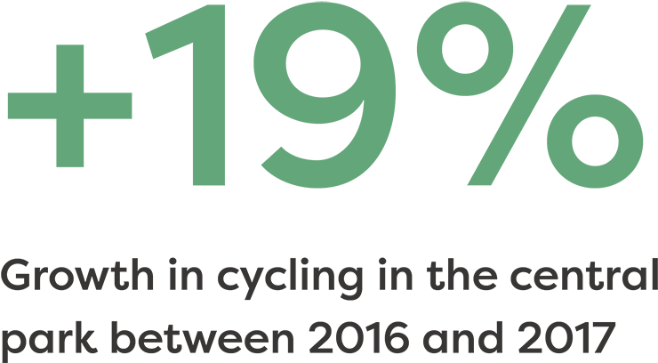 Central Park Bike Usage (1000x987), Png Download