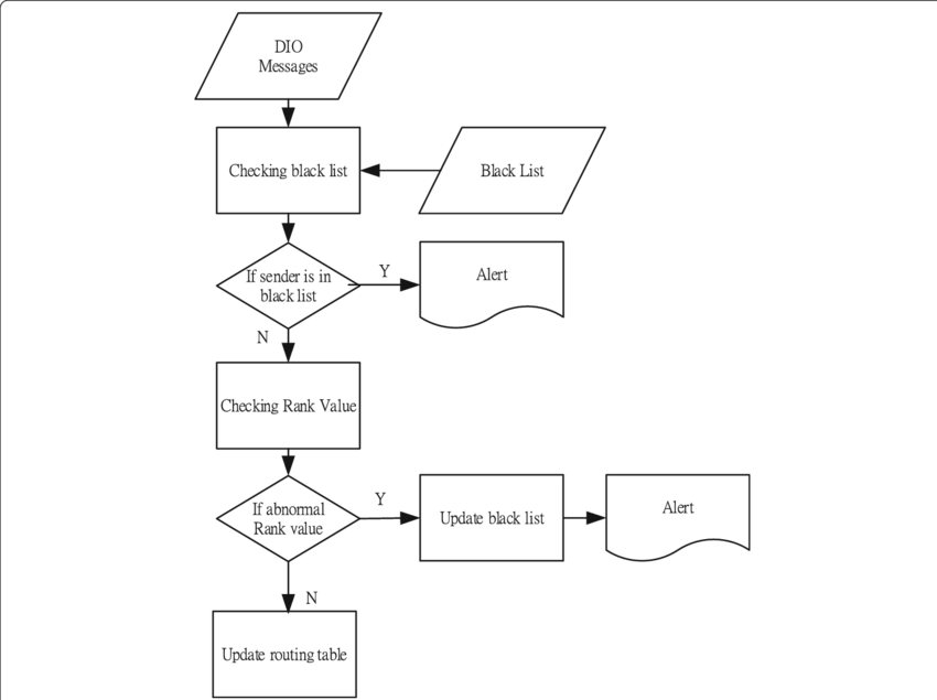 Process Of Wormhole Detection Model (850x635), Png Download