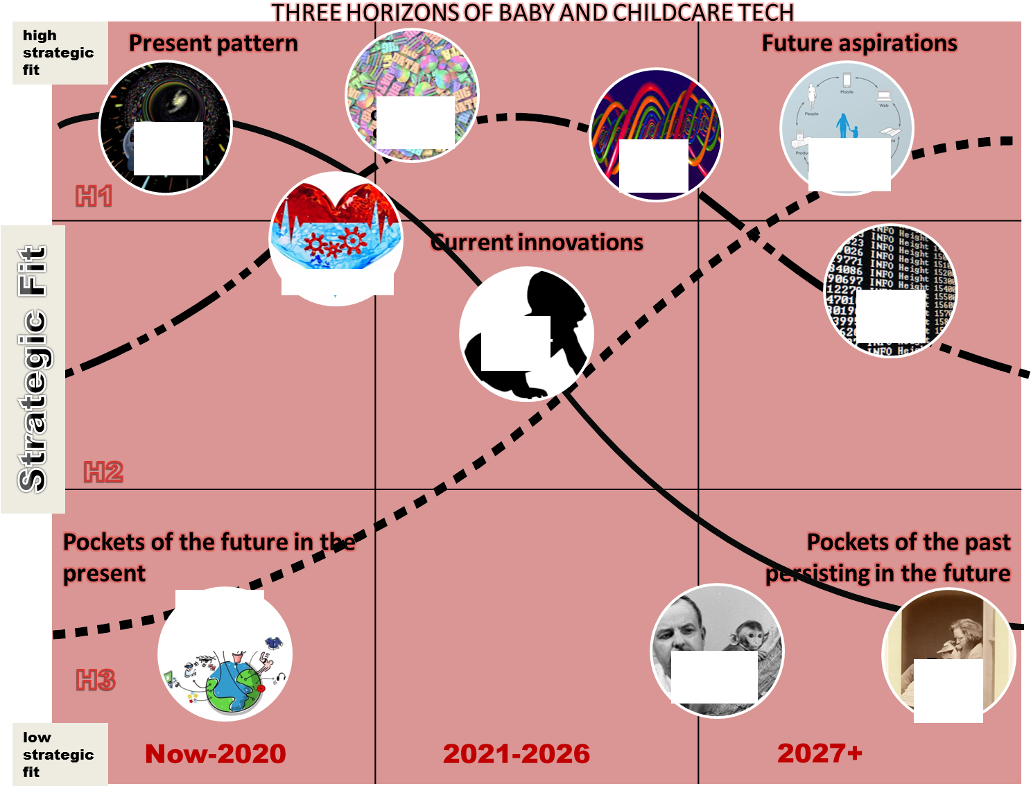 The Houston Foresight Team Consisted Of Andy Hines (1563x1161), Png Download