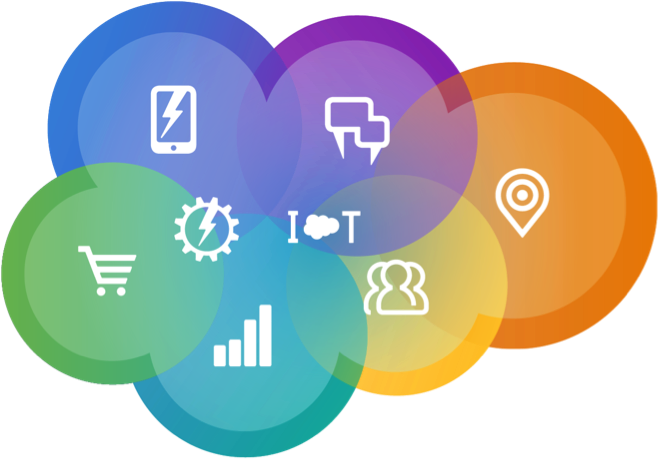 Salesforce Products - Salesforce Marketing Cloud Icon (659x460), Png Download