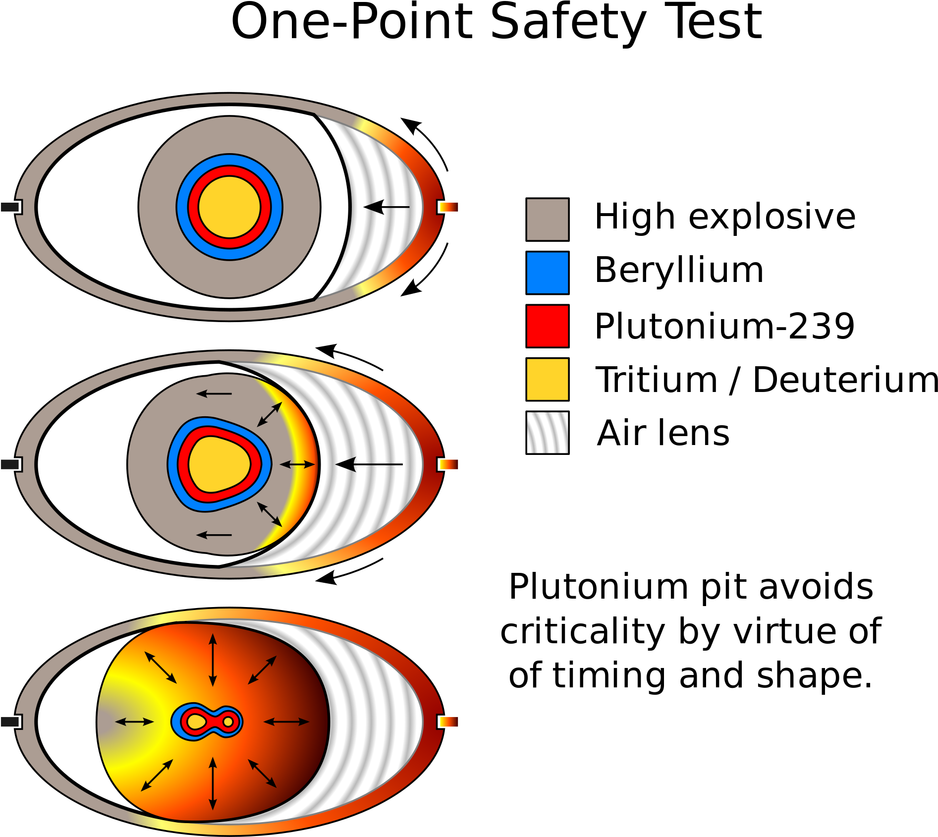 Conventional Explosives (2000x1878), Png Download