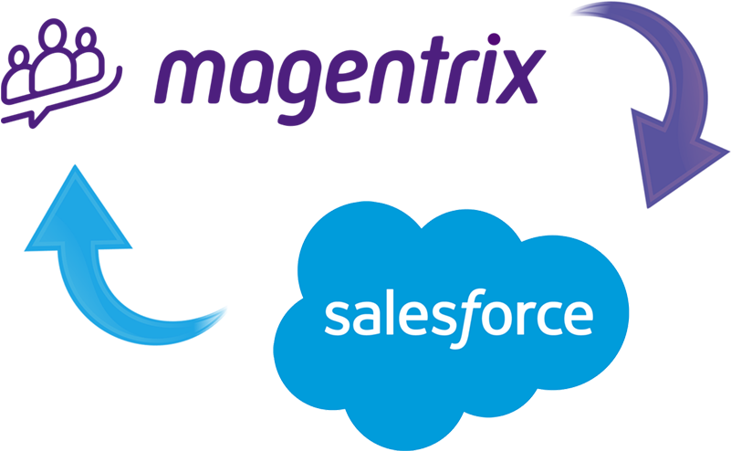 Magentrix Integrations - Salesforce Crm - Venice 16 Oz. Stainless Steel Travel Mug Quantity(100) (800x600), Png Download