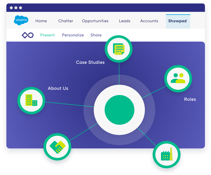 Never Leave Salesforce - Circle (960x708), Png Download