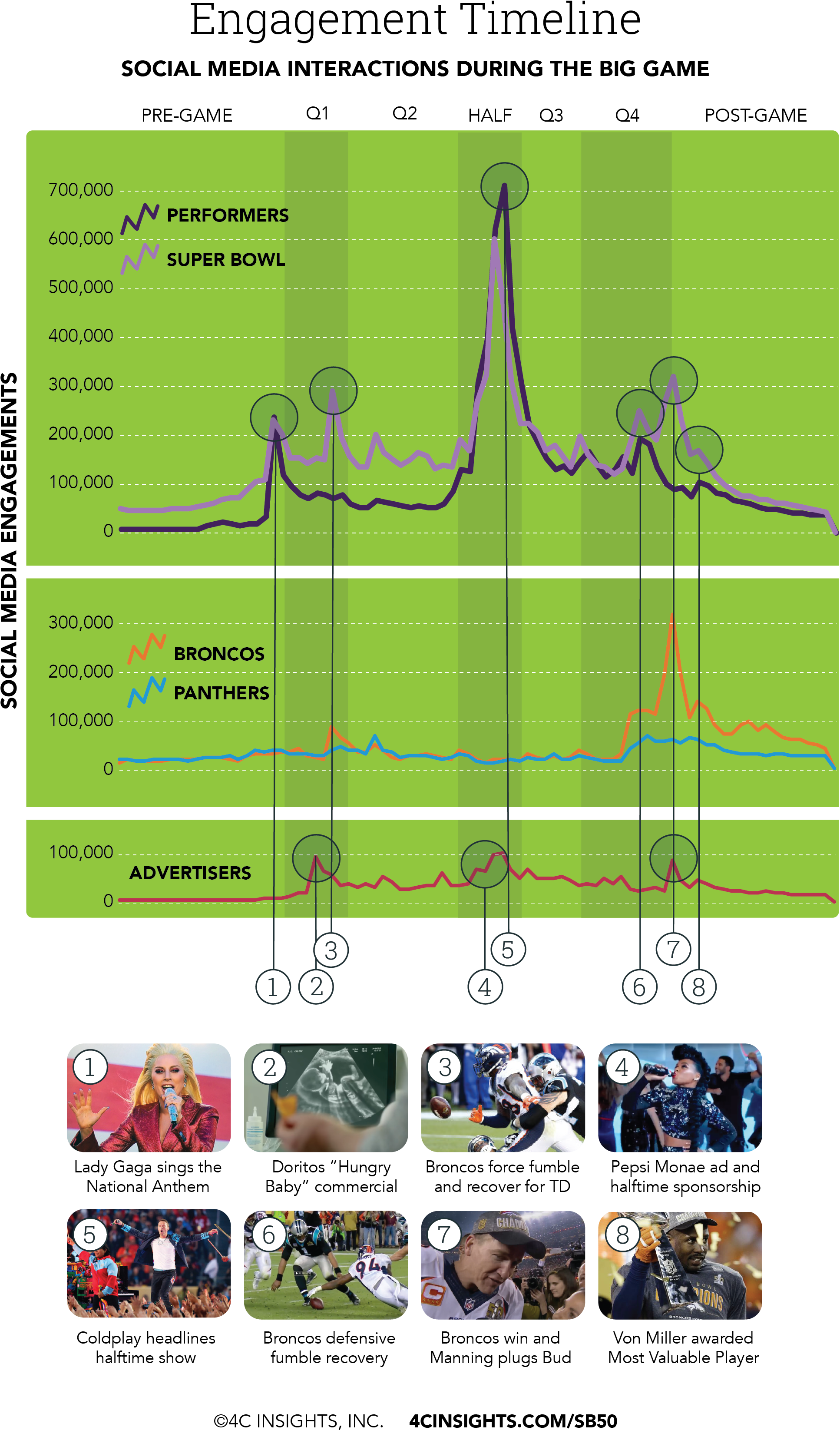 Timeline Draft3 - Graphic Design (2004x3413), Png Download
