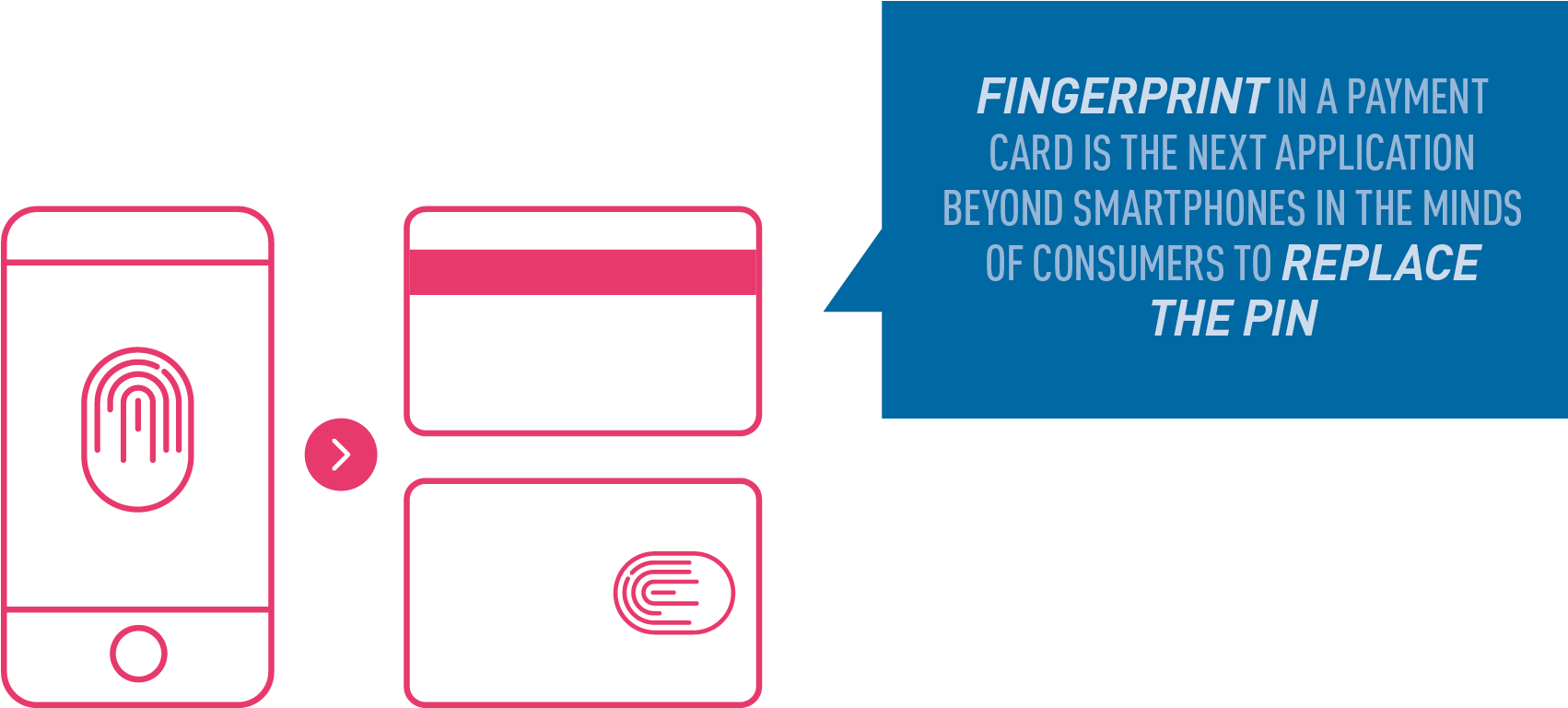 Fingerprints Market Research In Collaboration With - Electric Blue (2000x1120), Png Download