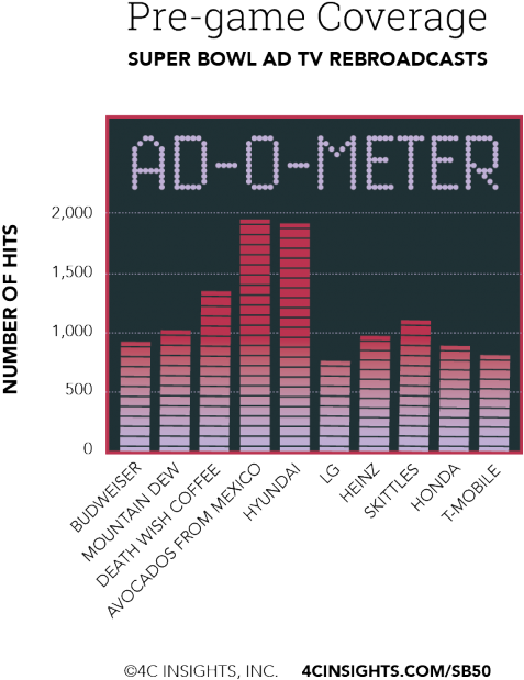 020416 Superbowl-01 - Graphic Design (720x674), Png Download