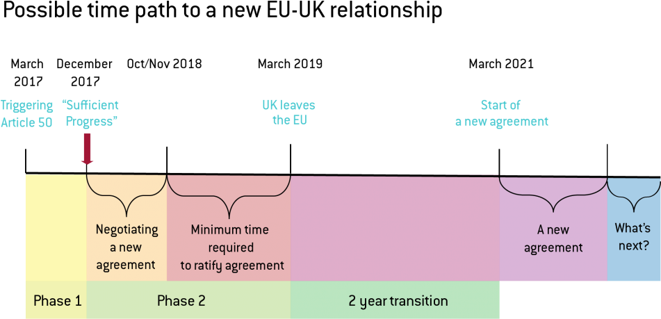 An Alternative Timeline Could Be As Follows (950x465), Png Download