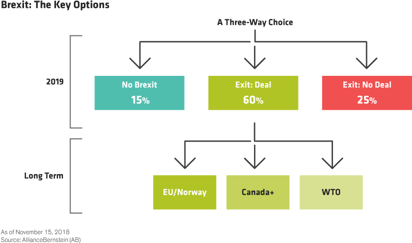 Exit Deal Brexit And No Deal Brexit (880x498), Png Download