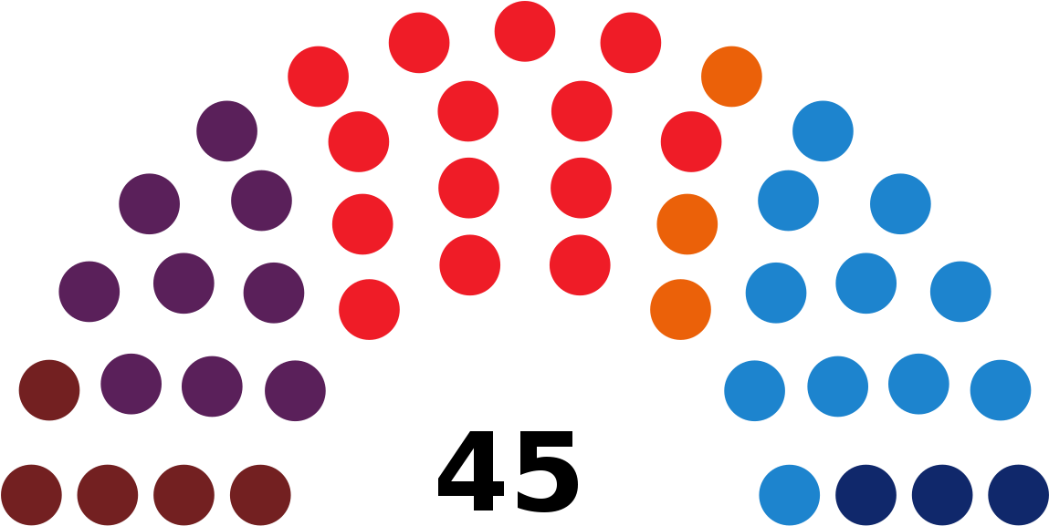 Eleccións Á Xunta Xeral Do Principado De Asturias De (1200x617), Png Download