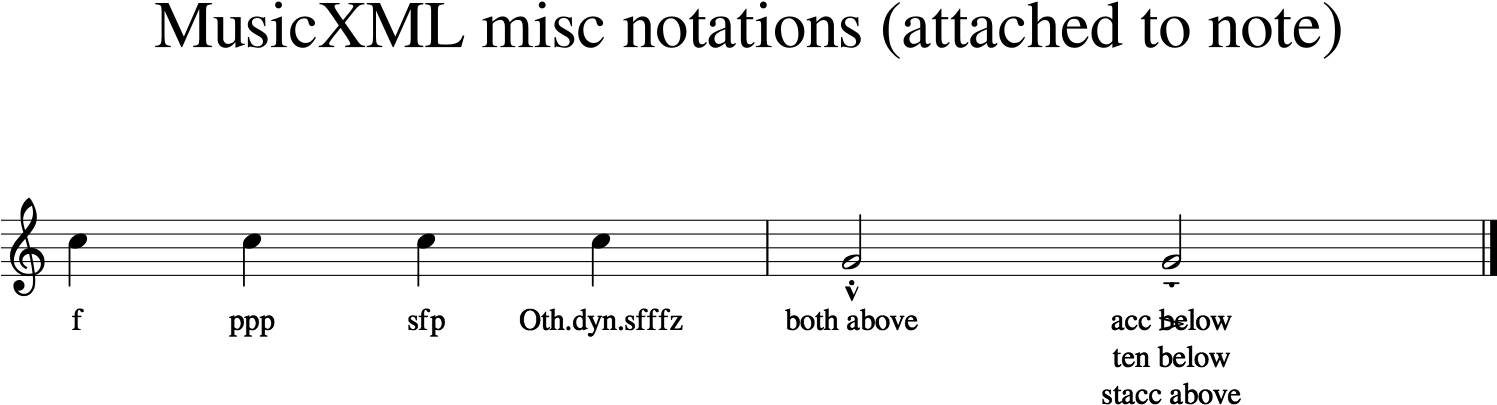 Images/musicxmltest 93 1 (1496x423), Png Download