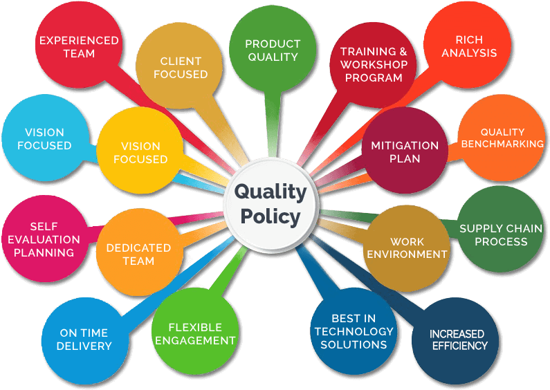 Meet The Aims Described In This Policy Through The (801x569), Png Download