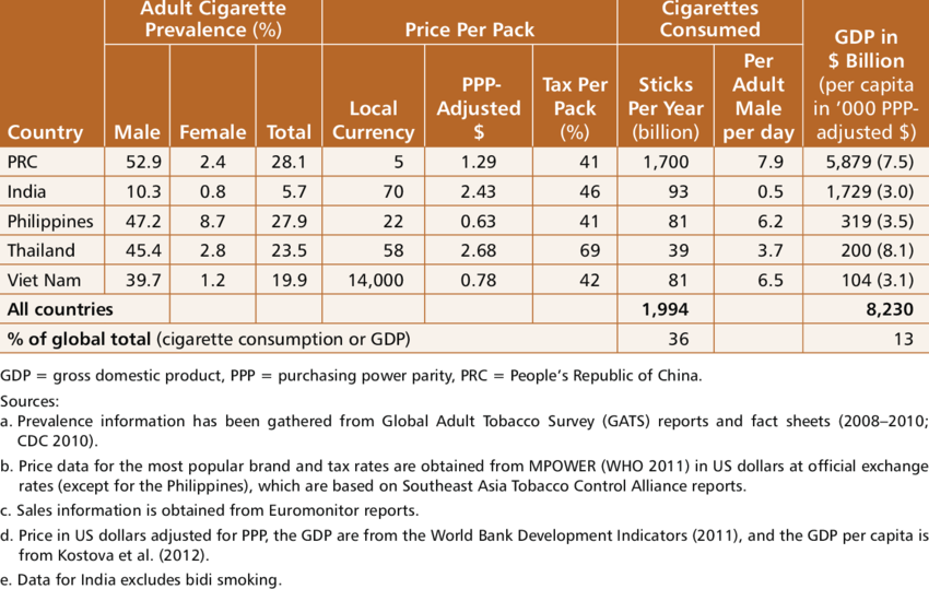 Prevalence, Price, And Tax Information (850x539), Png Download