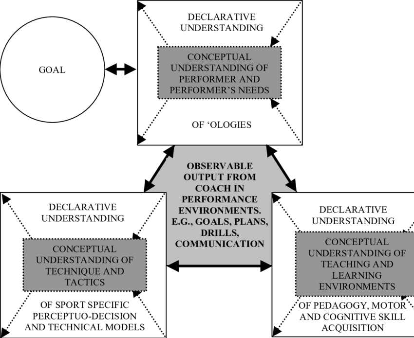 3 The Redrawn Coaching Schematic Showing A Conceptual (850x695), Png Download