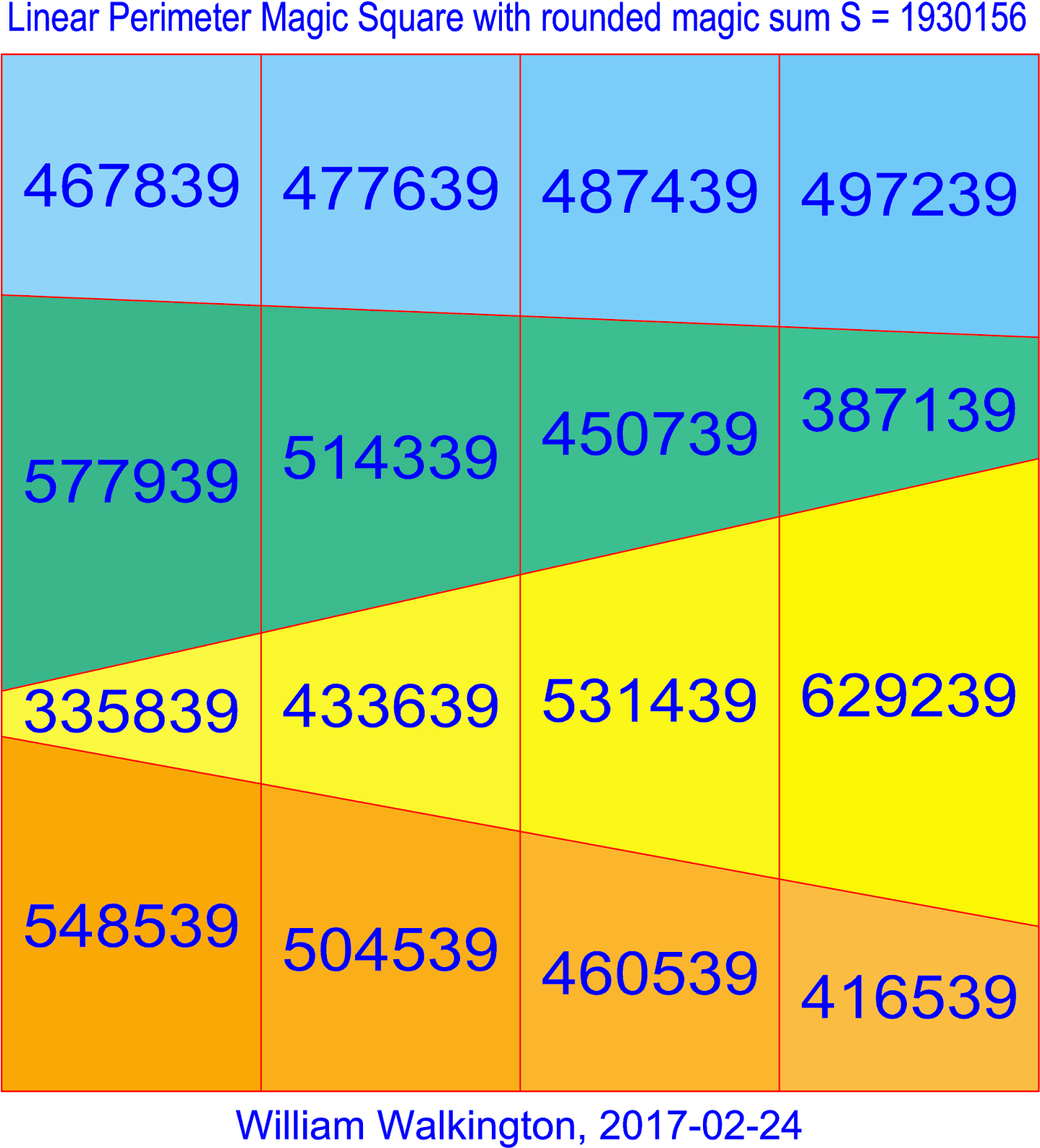 Semi Orthogonal Linear Perimeter Magic Square Of Order (1459x1600), Png Download