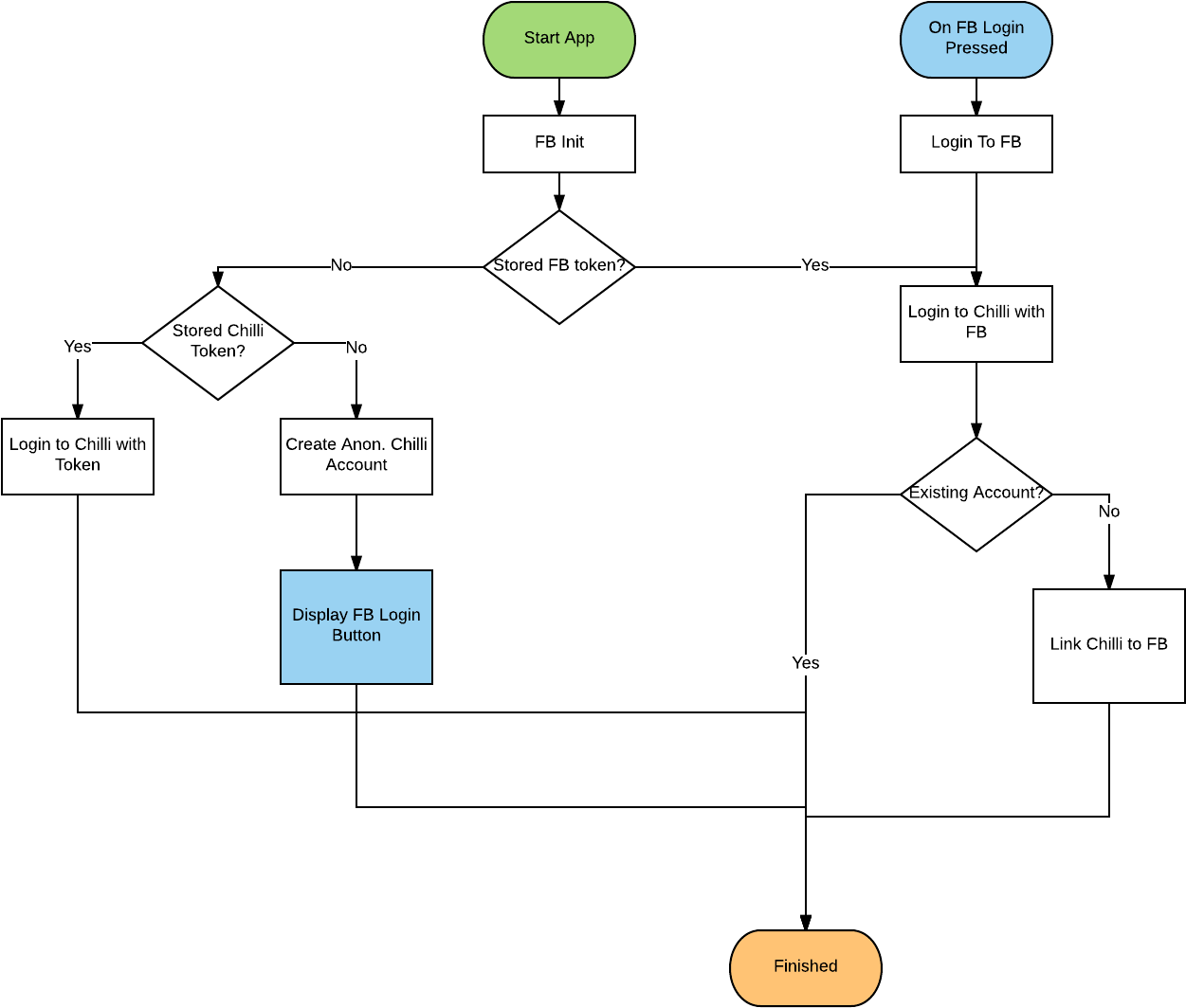 The Usual Convention Is To Give The Player The Option (1320x1140), Png Download