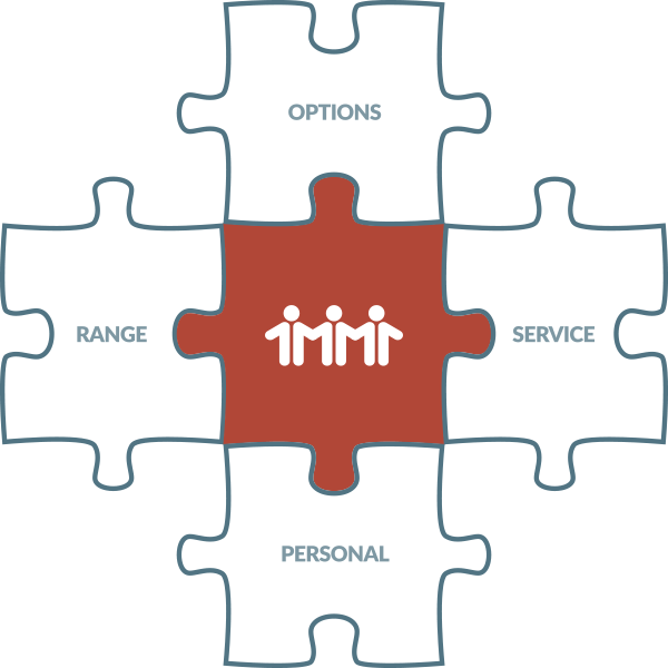 The Right Fit (600x600), Png Download