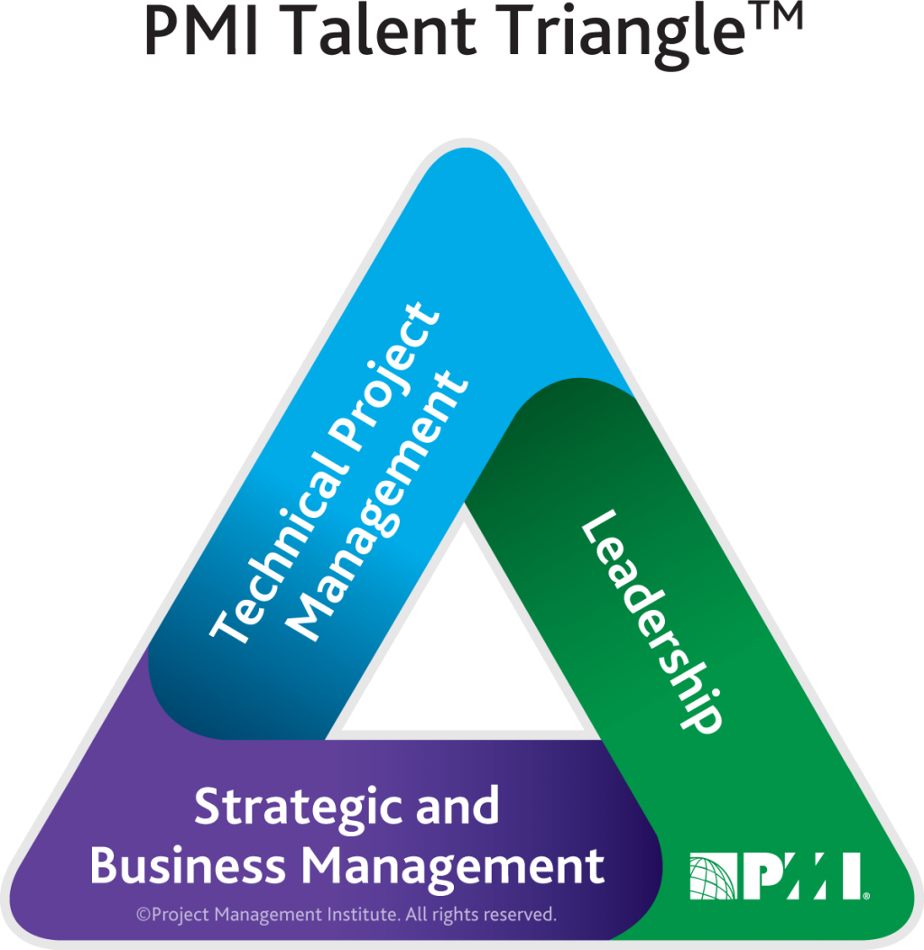 Pdu Project Management Pmi Certified Programmes Mce (1024x1053), Png Download