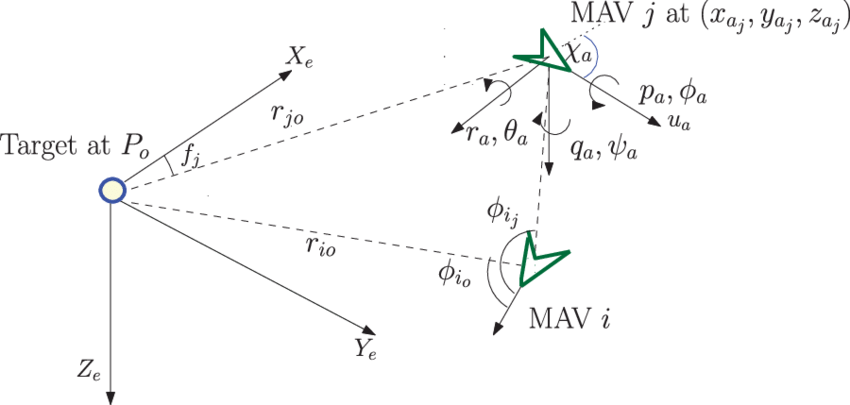 Formation Geometry In 3d (850x405), Png Download