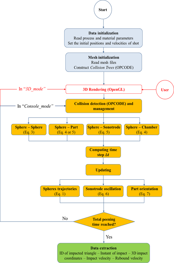 An Event-driven Molecular Algorithm Is (586x884), Png Download