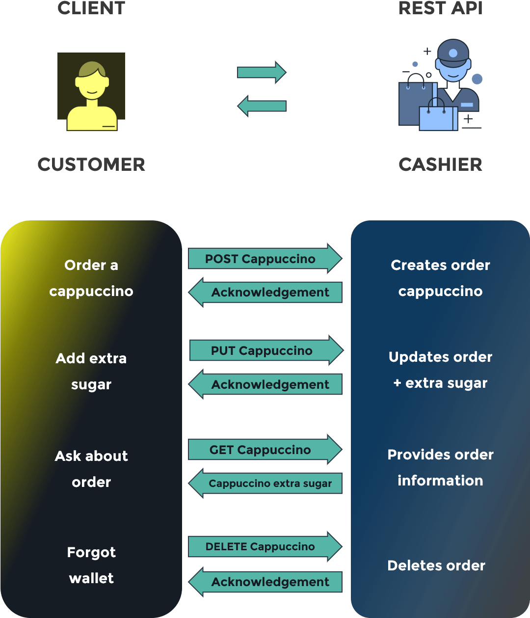 Example Plm Api (1079x1277), Png Download